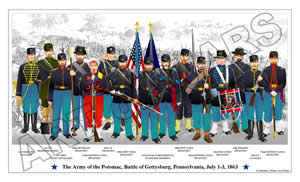SAMPLE POSTER: The Army of the Potomac, Battle of Gettysburg, Pennsylvania, July 1-3, 1863